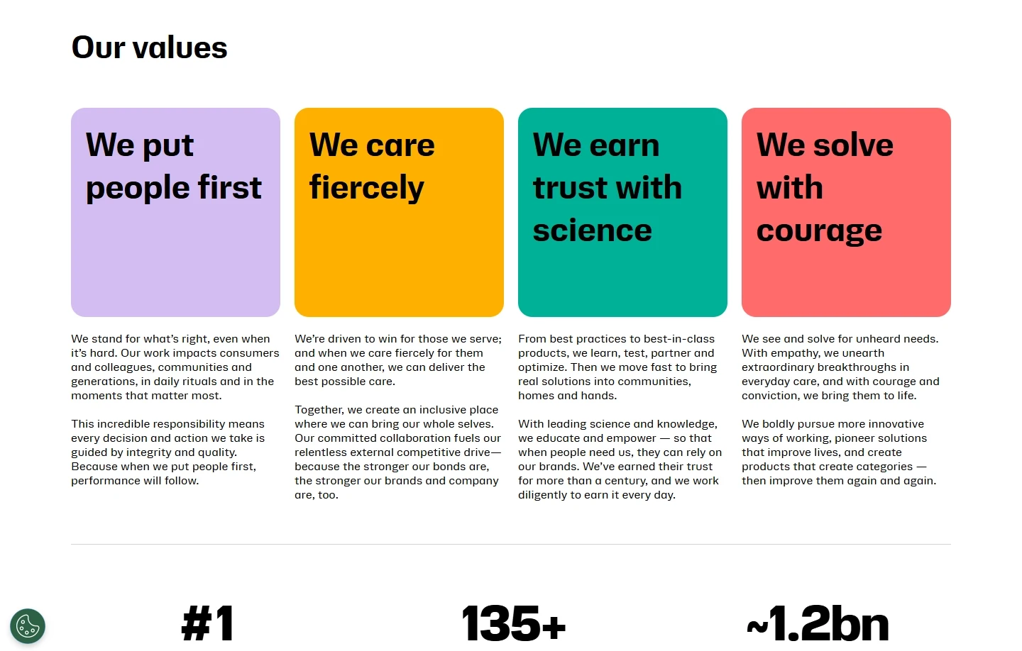 Page content for Kenvue